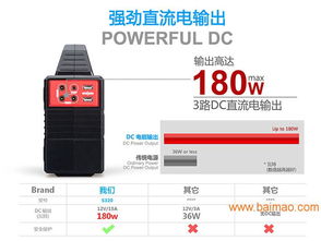 神貝便攜儲能箱先行者 太陽能供電小系統(tǒng)S320的全球應(yīng)用與前景