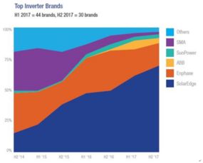 太陽能發電系統用戶如何選擇與集成儲能系統