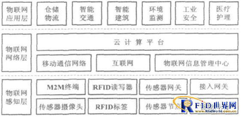物聯網技術驅動下的智能物流倉儲系統研發與應用