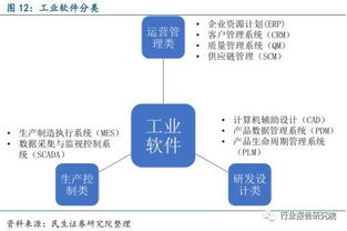 從工業機器人到物聯網 全面解讀中國智能制造產業鏈